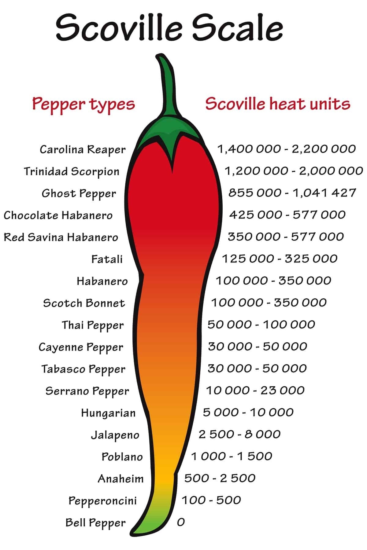 Pepper Seeds - Habanero